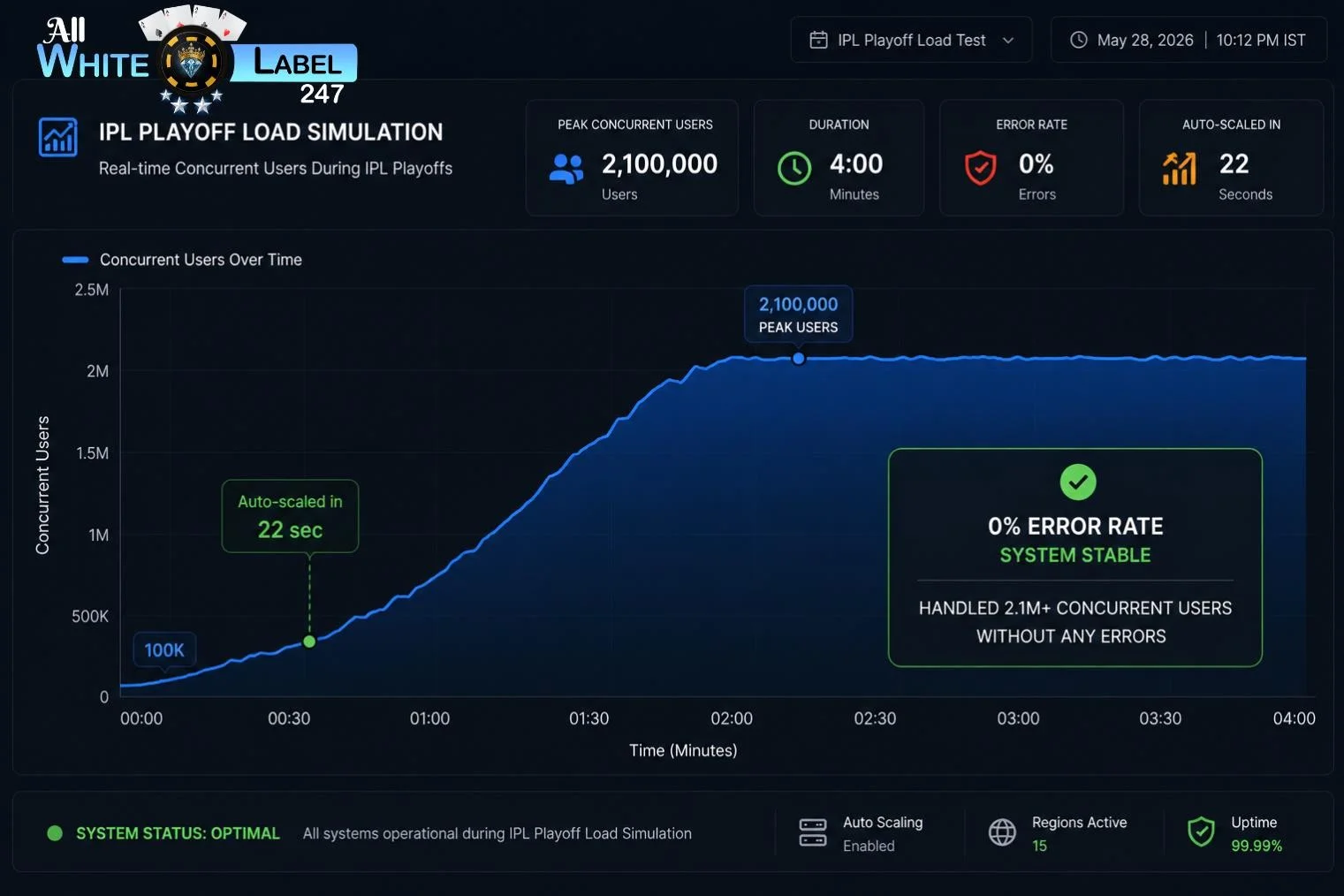 IPL 2026 sportsbook