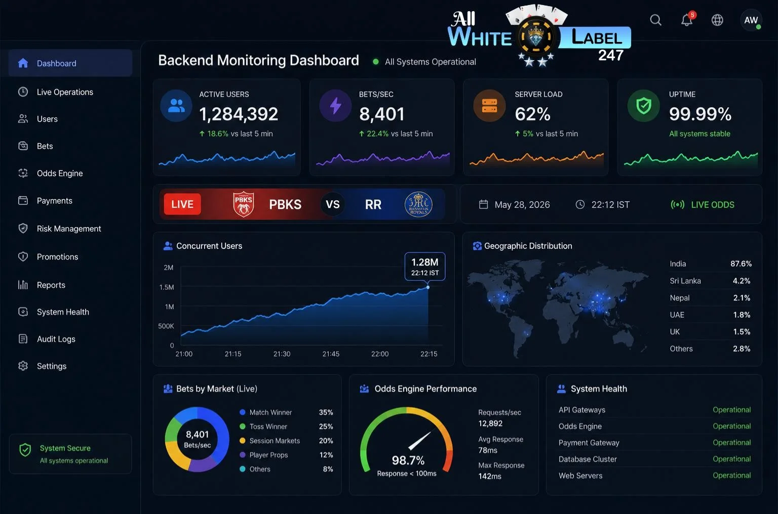 white label betting platform