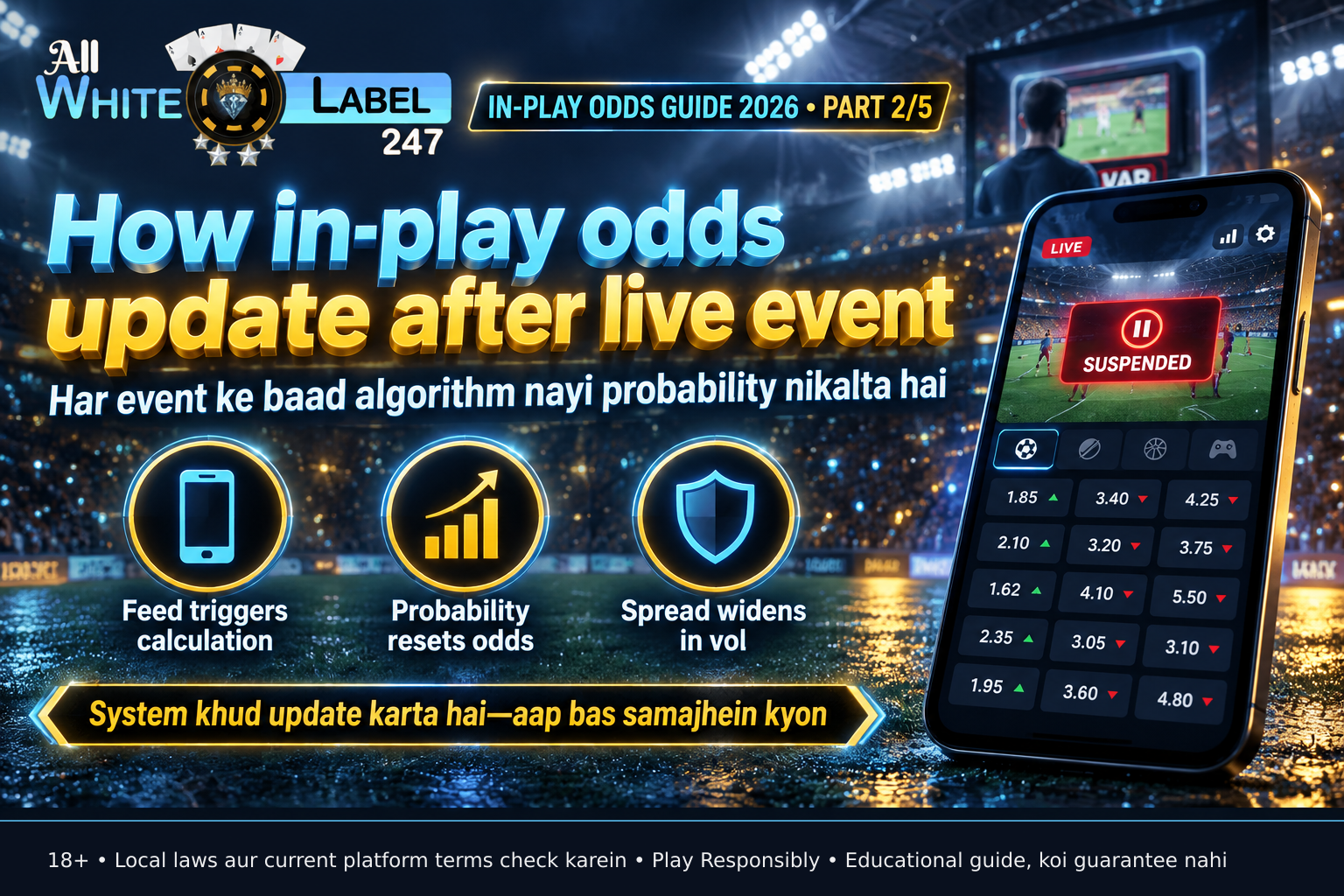 Mobile device displaying live cricket match feed with changing decimal odds and a temporary suspension icon, demonstrating how in-play pricing reacts to events and delays