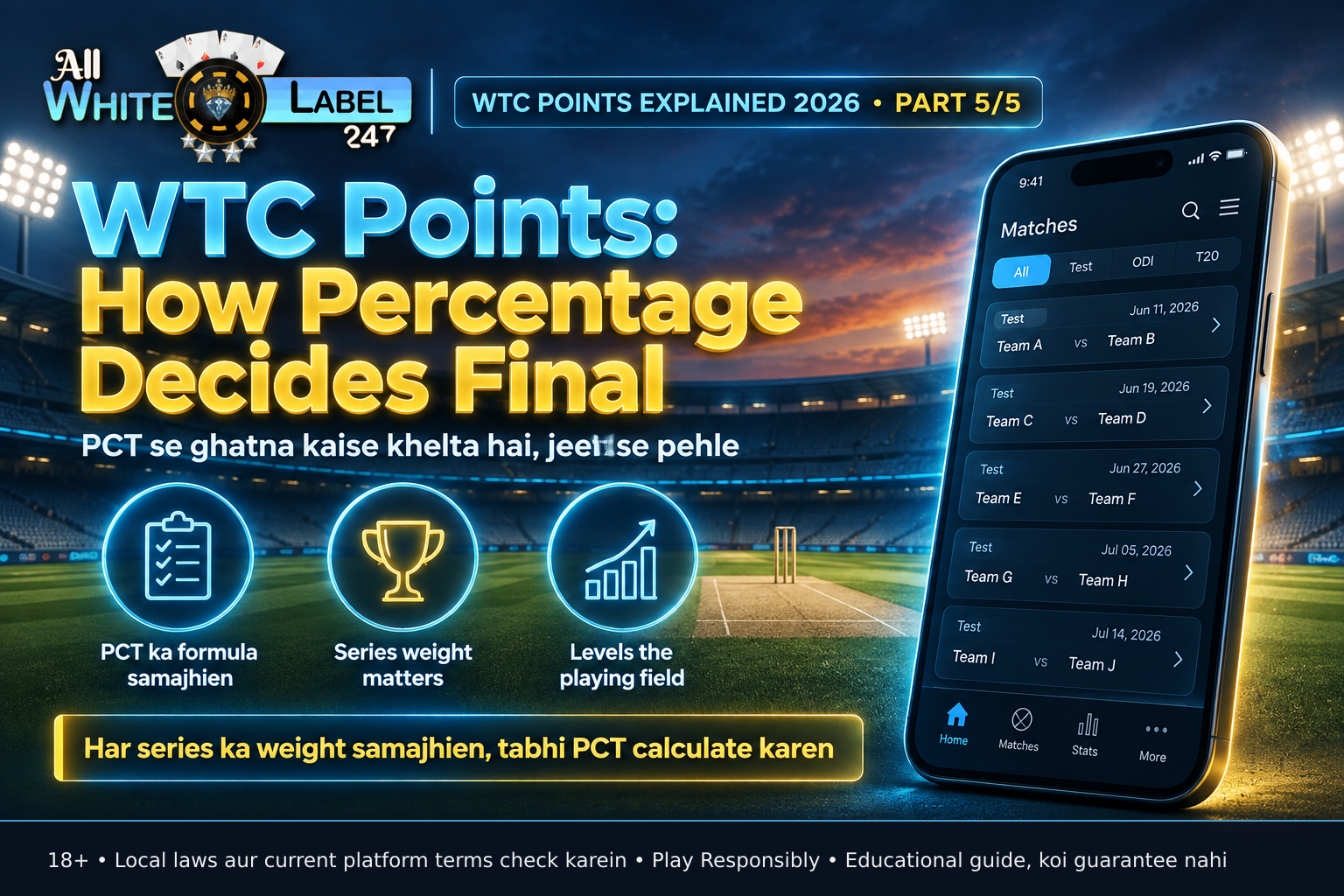 Infographic explaining World Test Championship Points Percentage calculation for Indian operators